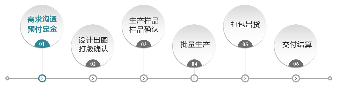 睿豪皮具加工流程